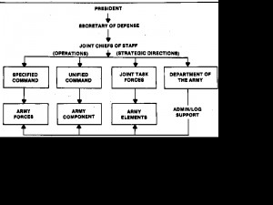 chain of command in marines